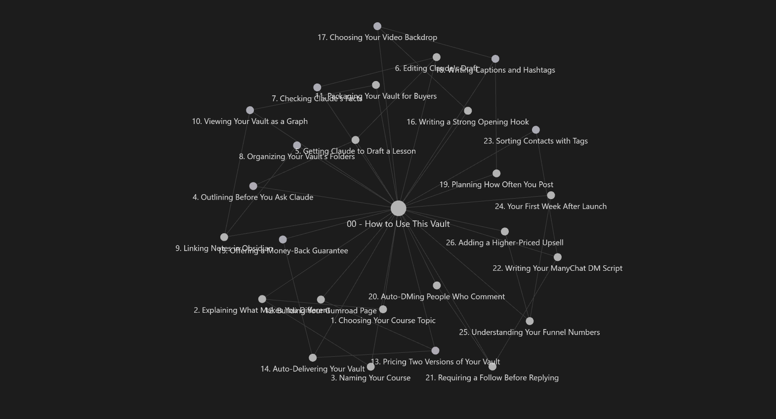 Vault graph view